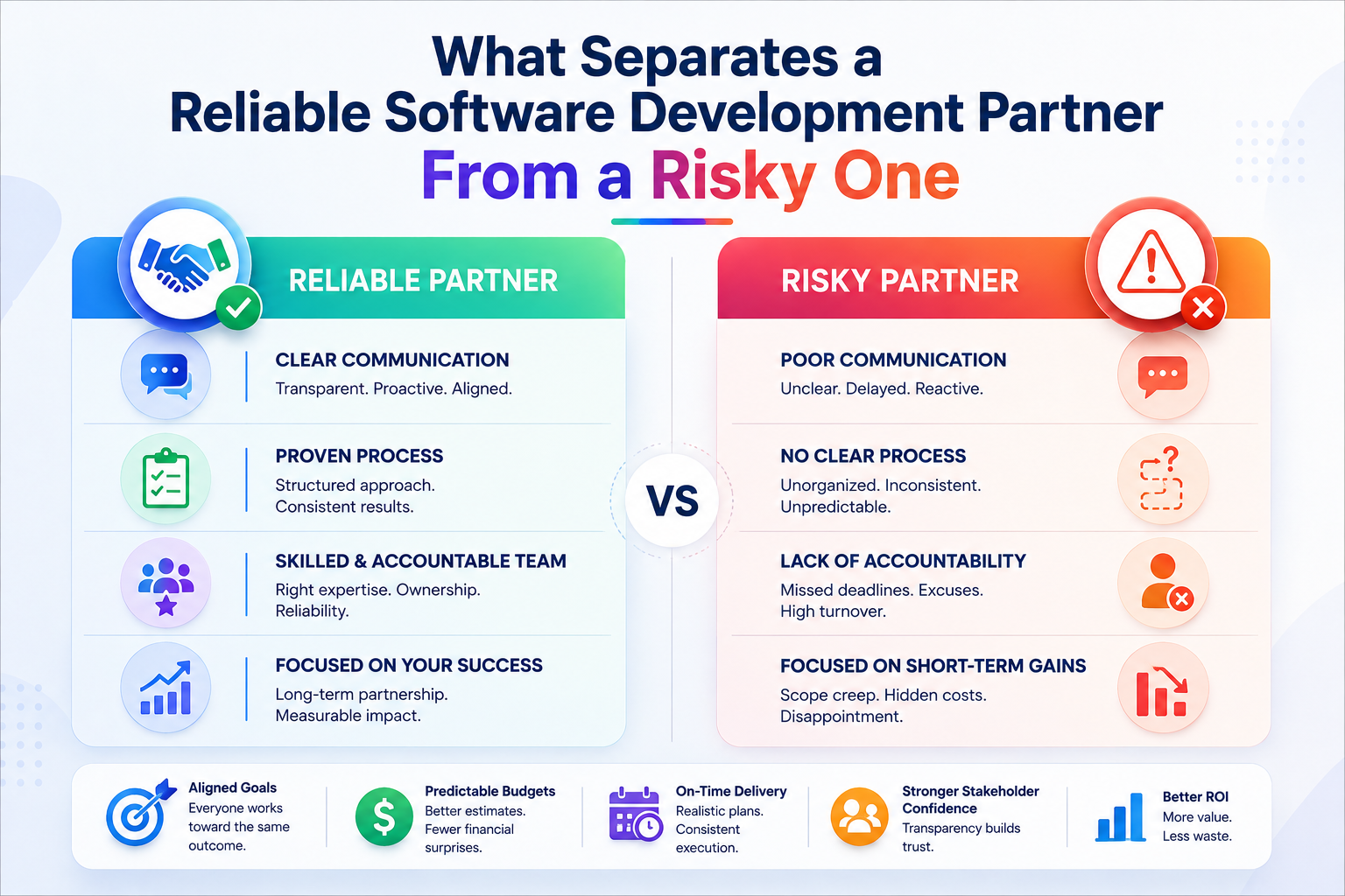 What Separates a Reliable Software Development Partner From a Risky One