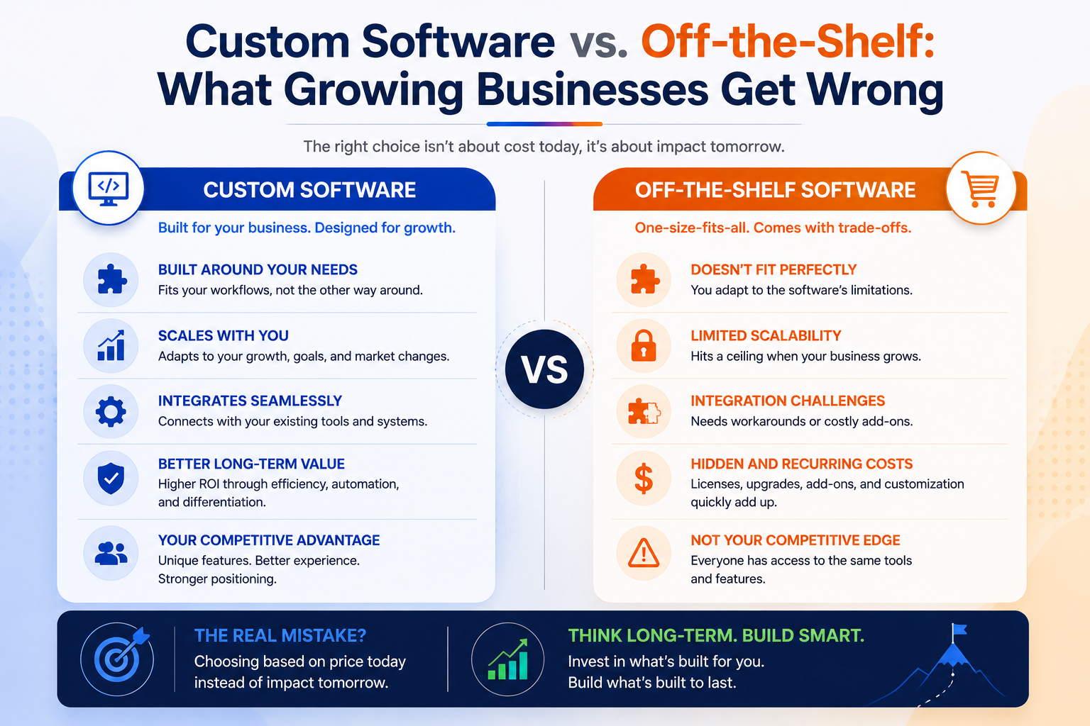 Custom Software vs. Off-the-Shelf: What Growing Businesses Get Wrong